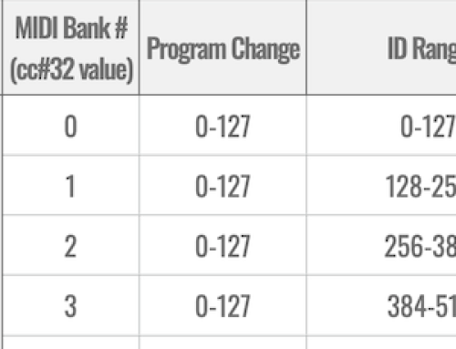 Selecting Programs via MIDI