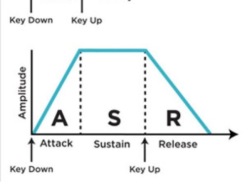 PC4 – Assigning Pressure with an ASR